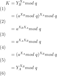 \begin{align} K &= Y_B^{X_A} mod\ q \\ &= ({a^{X_B} mod \ q})^{X_A} mod\ q\\ &= a^{X_{B}X_{A}} mod \ q \\ &= a^{X_{A}X_{B}} mod \ q \\ &= ({a^{X_A} mod \ q})^{X_B} mod\ q \\ &= Y_A^{X_B} mod\ q \end{align}