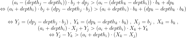 \begin{matrix} (a_i-(depth_j-depth_i))\cdot b_j + dp_j > (a_i-(depth_k-depth_i))\cdot b_k + dp_k\\ \Leftrightarrow (a_i+depth_i)\cdot b_j + (dp_j-depth_j\cdot b_j) > (a_i+depth_i)\cdot b_k + (dp_k-depth_k\cdot b_k)\\ \\ \Leftrightarrow Y_j=(dp_j-depth_j\cdot b_j)\;,\;Y_k=(dp_k-depth_k\cdot b_k)\;,\;X_j=b_j\;,\;X_k=b_k\;,\\ (a_i+depth_i)\cdot X_j + Y_j > (a_i+depth_i)\cdot X_k + Y_k\\ \Leftrightarrow Y_j-Y_k > (a_i+depth_i)\cdot (X_k-X_j) \end{matrix}