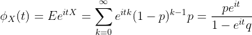 \phi_{X}(t)=Ee^{itX}=\sum_{k=0}^{\infty}e^{itk}(1-p)^{k-1}p=\frac{pe^{it}}{1-e^{it}q}