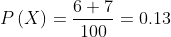 P\left ( X\right )=\frac{6+7}{100}=0.13