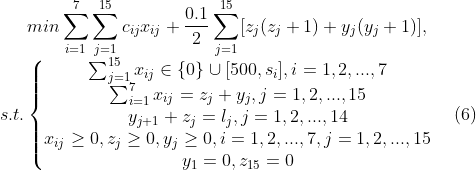 min \sum_{i=1}^{7}\sum_{j=1}^{15}c_{ij}x_{ij}+\frac{0.1}{2}\sum_{j=1}^{15}[z_j(z_j+1)+y_j(y_j+1)],\\ s.t.\left\{\begin{matrix} \sum_{j=1}^{15}x_{ij}\in \{0\}\cup [500,s_i],i=1,2,...,7\\ \sum_{i=1}^{7}x_{ij}=z_j+y_j,j=1,2,...,15\\ y_{j+1}+z_j=l_j,j=1,2,...,14\\ x_{ij}\geq 0,z_j\geq 0,y_j\geq0,i=1,2,...,7,j=1,2,...,15\\ y_1=0,z_{15}=0 \end{matrix}\right. \quad (6)