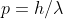 momentum formula