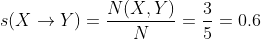 s(X\rightarrow Y)=\frac{N(X,Y)}{N}=\frac{3}{5}=0.6